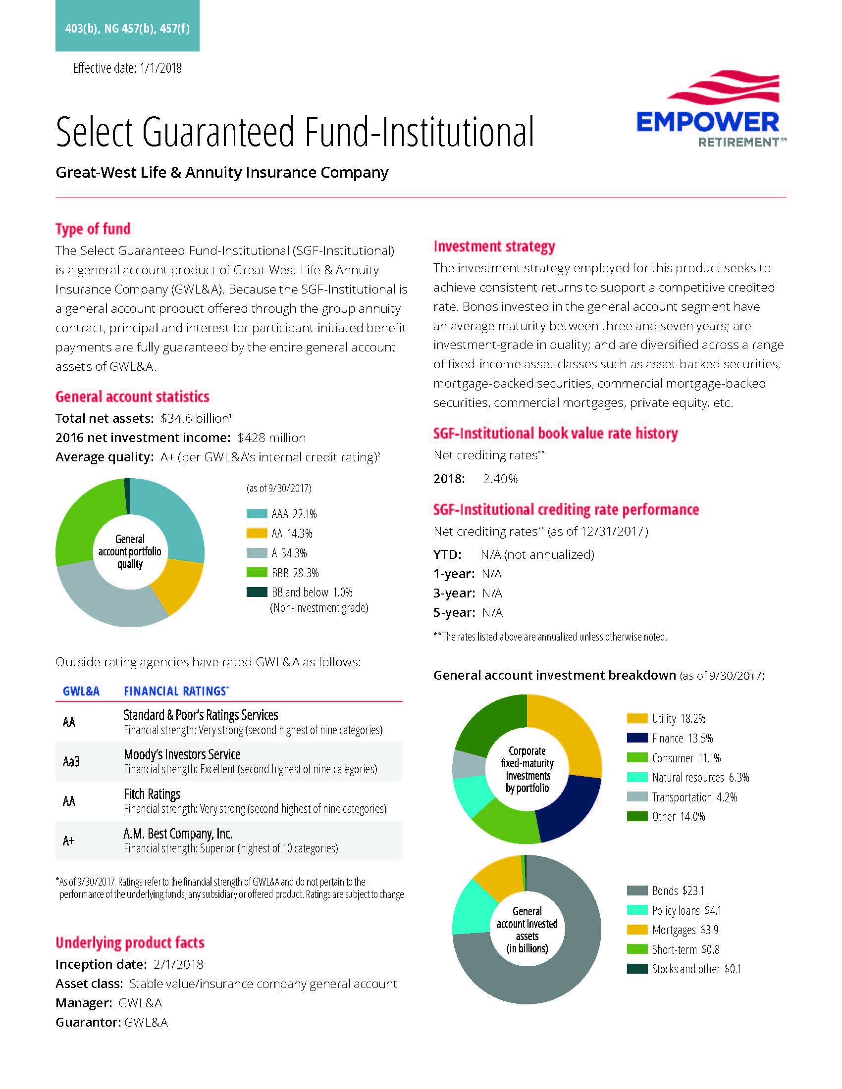 quarterly fund overview