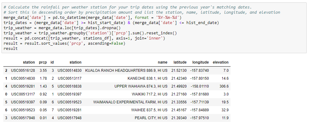 Query for weather stations in Hawaii