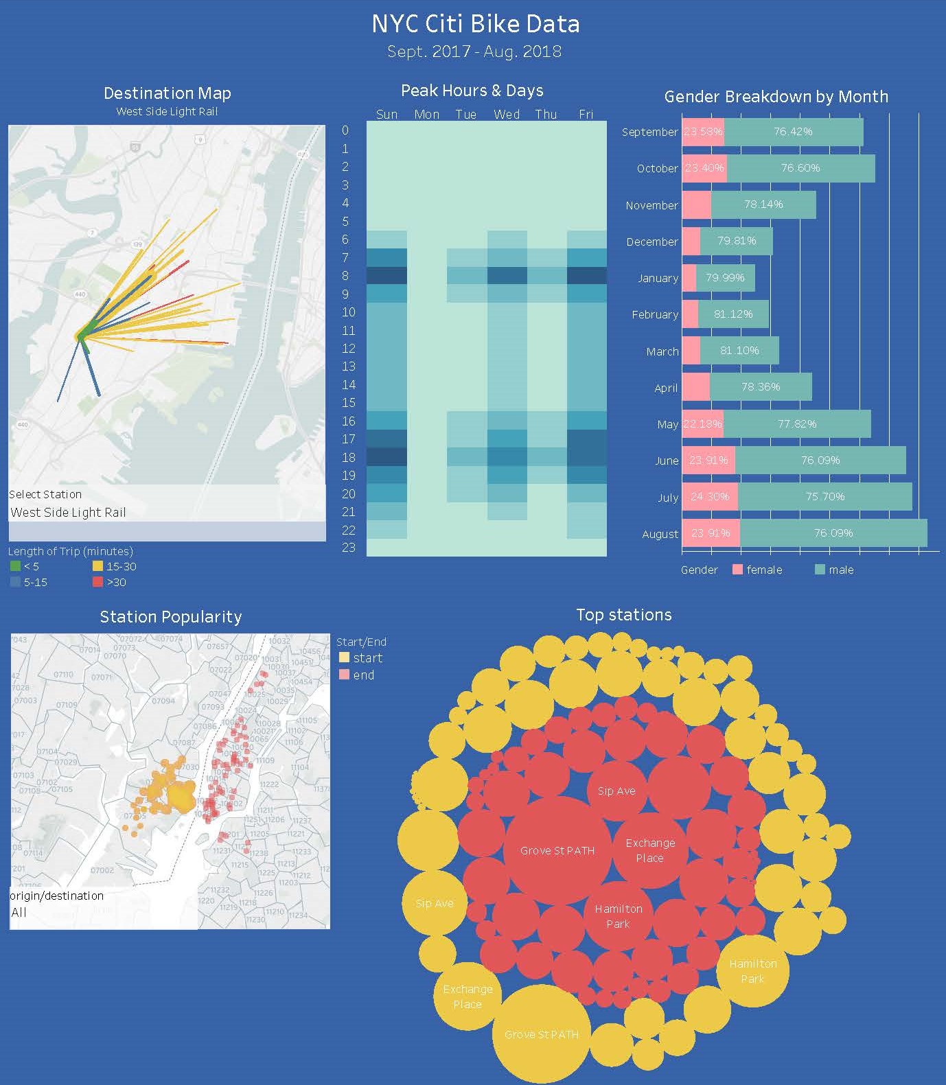 Tableau Dahsboard