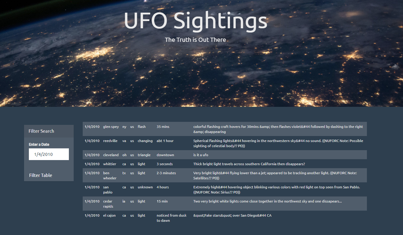 UFO sightings dynamic table